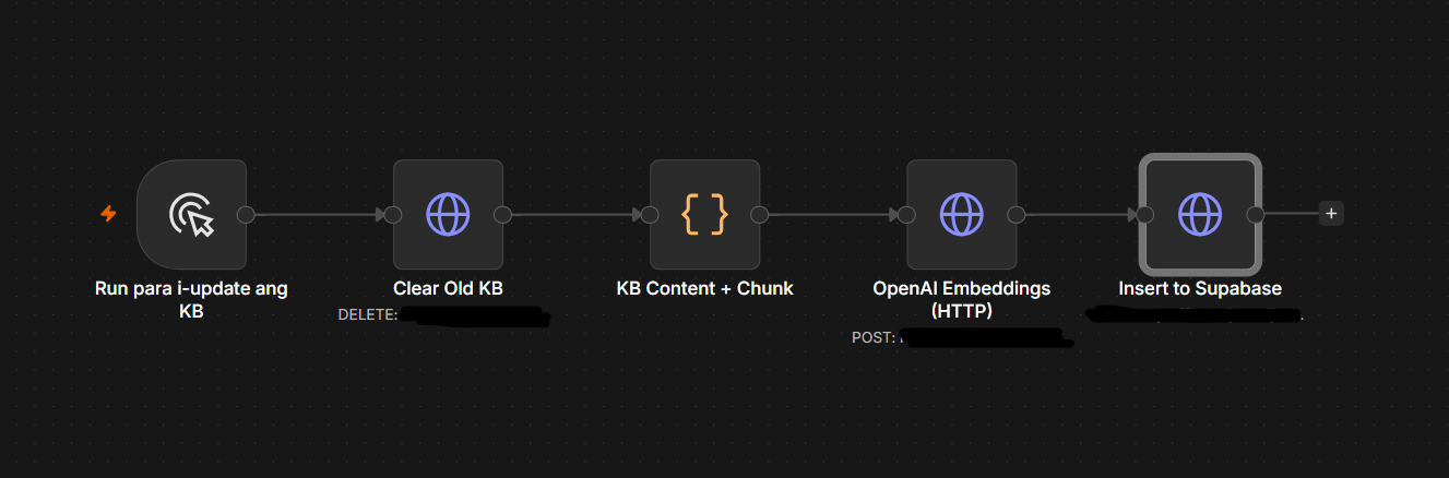 Knowledge Base Updater (RAG) workflow diagram