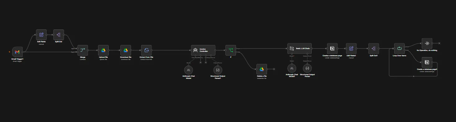 AI Invoice Processing — With Claude AI workflow diagram