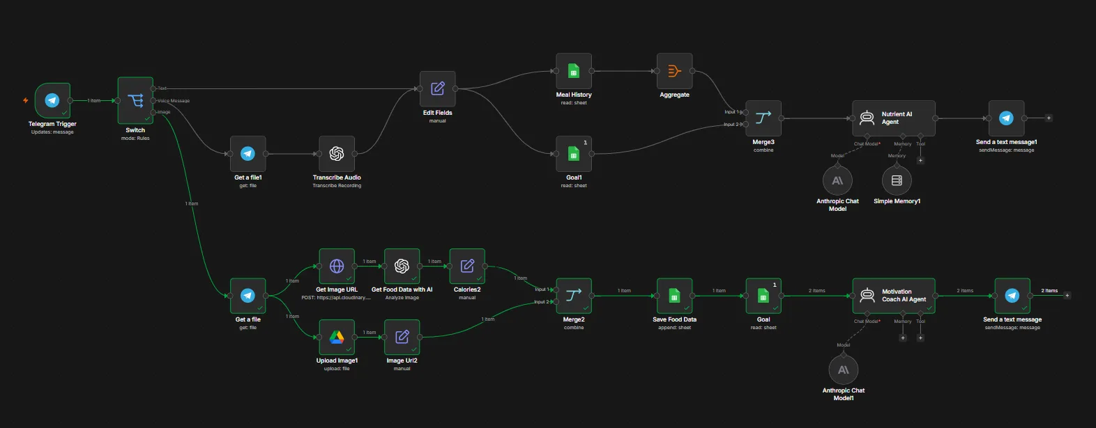 Nutritionist AI Agent — Powered by Claude workflow diagram