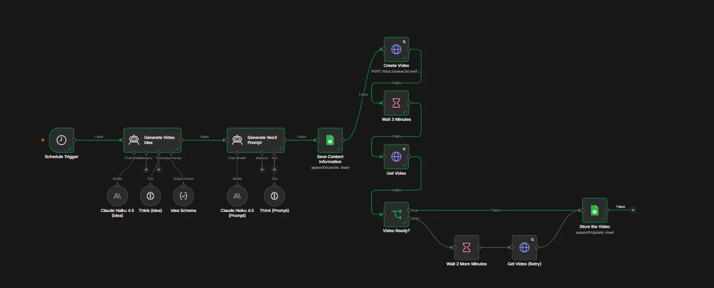 Google Veo3 Content Machine — Powered by Claude & FAL AI workflow diagram
