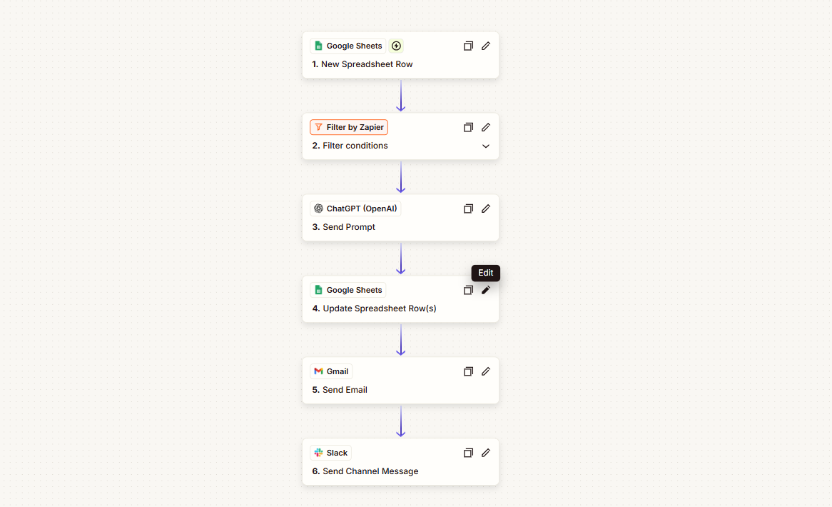 AI Meeting Notes Assistant workflow diagram
