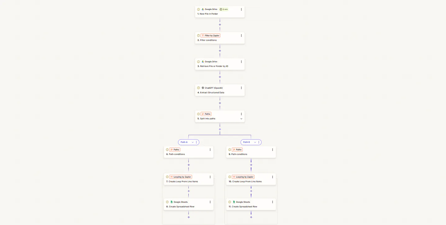 Pendant Voice Notes to AI Task Extraction workflow diagram